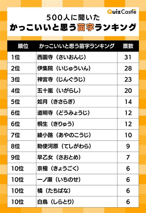 嵐 名字|嵐さん都道府県別ランキング｜名字検索No.1／名字由来net｜日 